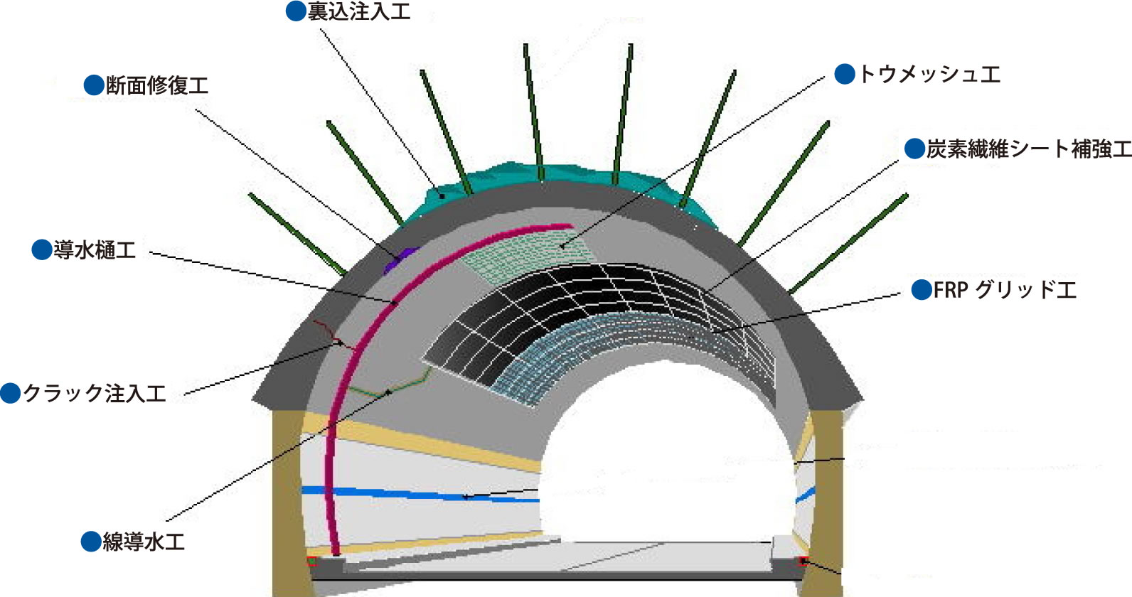 トンネル補修補強工事